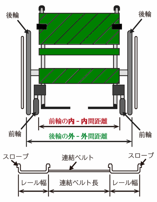 サイズの算出方法