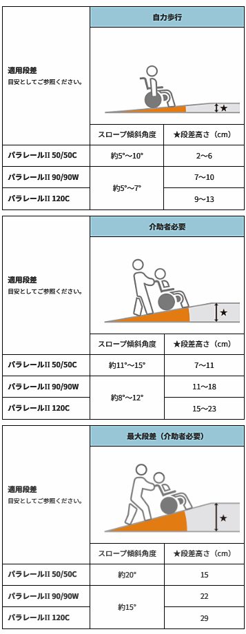 津田駒工業 車いす用携帯スロープ パラレールⅡ 50C（フル