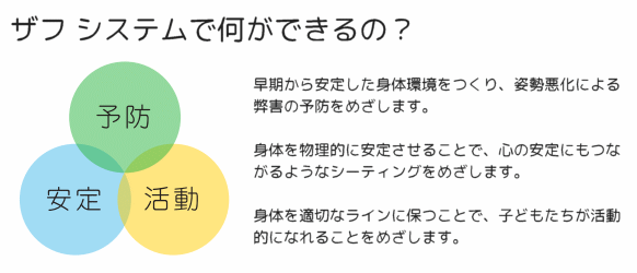 アシスト ザフ システム スクール （障害児学童向け姿勢保持椅子