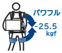 最大補助力25.5kgfで動作をアシスト