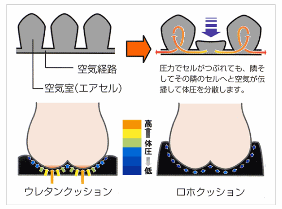 在庫セール】 アビリティーズ・ケアネット ロホ・クァドトロセレクト